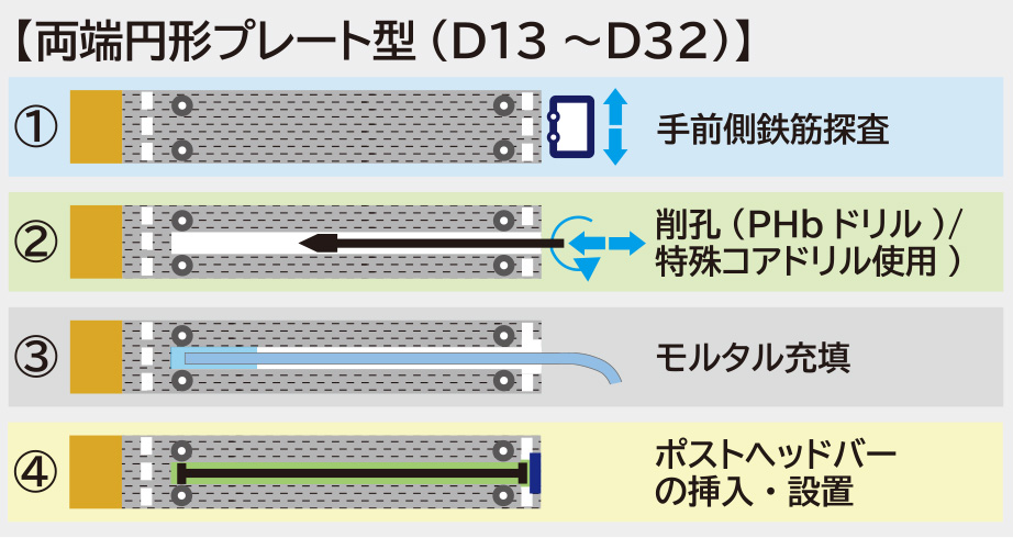【両端矩形プレート型(D13～D33)】